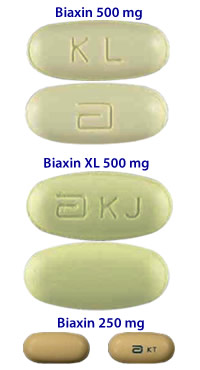 Biaxin dosages