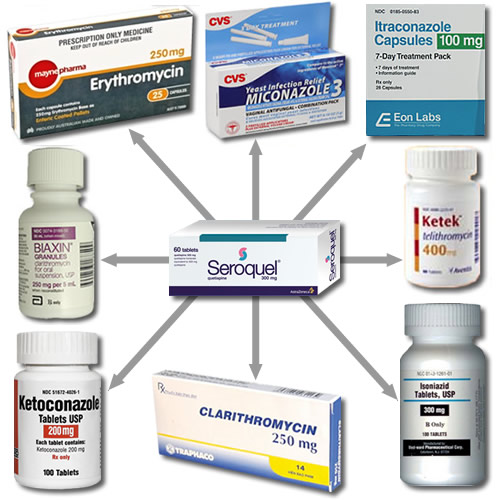 Seroquel And Lorazepam Interactions