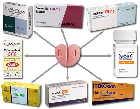 meds not to take with beta blockers