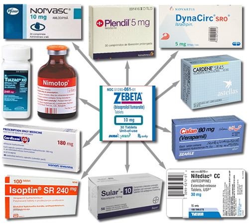 Calcium Channel Blocker Overdose Hyperglycemia Diet