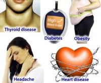 Associated diseases