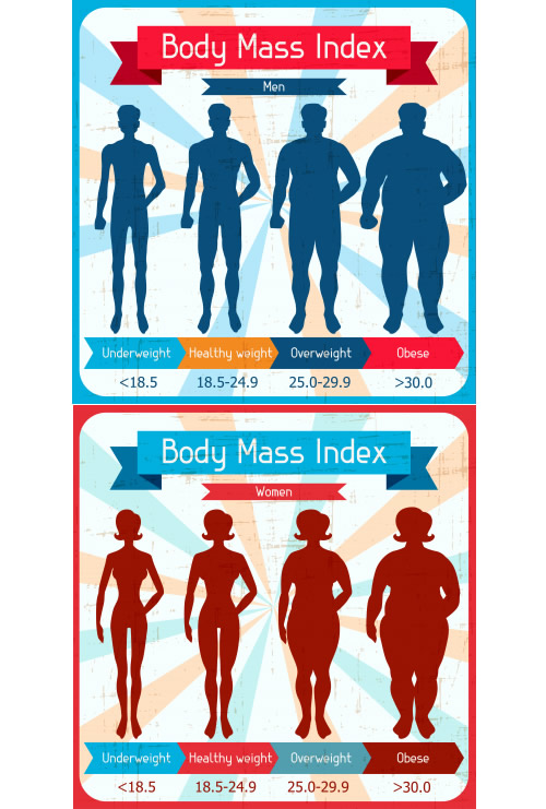 Body mass index.
