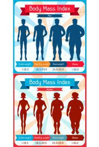 Body mass index