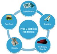 Type 2 diabetes risk factors