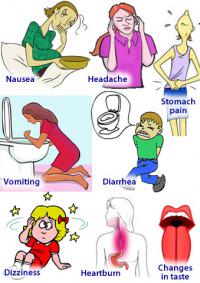 Diflucan side effects
