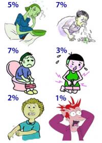 Zithromax side effects