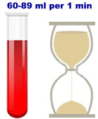 60-89 ml