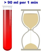 more 90 ml