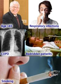 Pneumonia risk factors