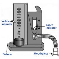 Spirometer
